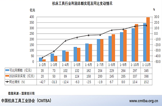 需求多元化?机床工具行业或迎新机遇